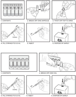 Instructions for use of vaccines in different blowfill-seal containers