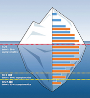 Illustration of an iceberg concept of malaria diagnostics